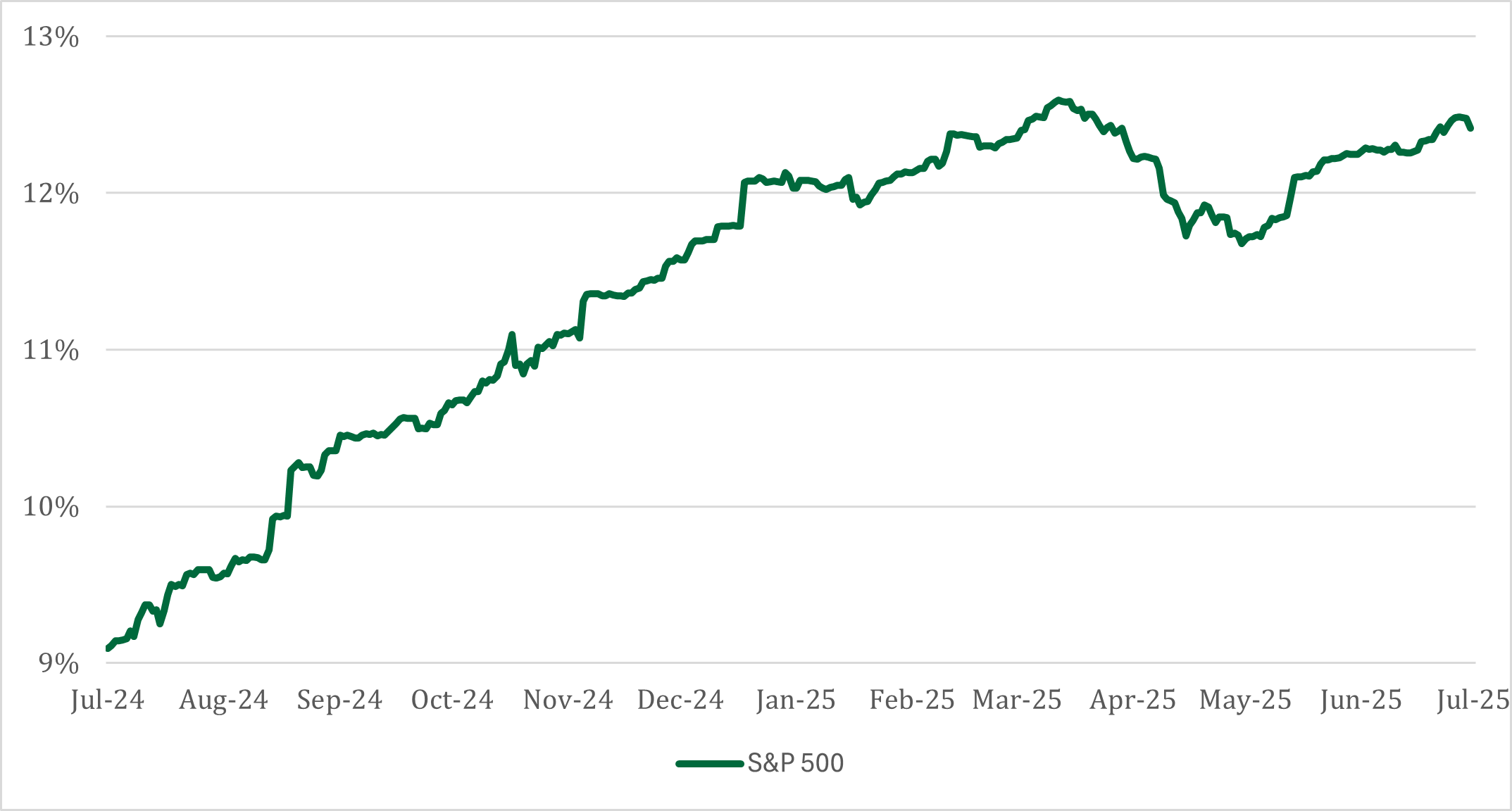 New Year's Stock Market Earnings Growth