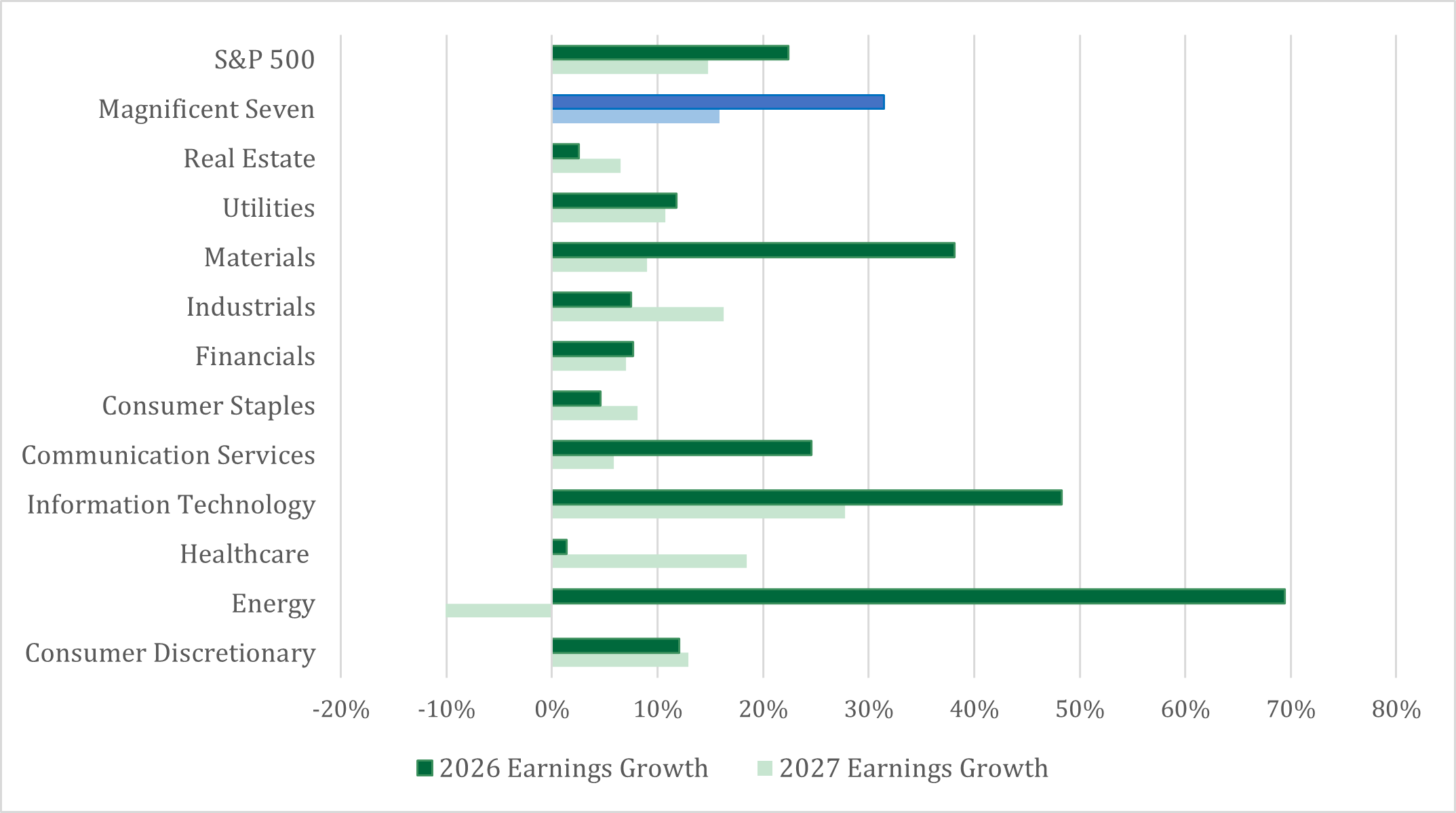 June 2026 Earnings Growth Chart