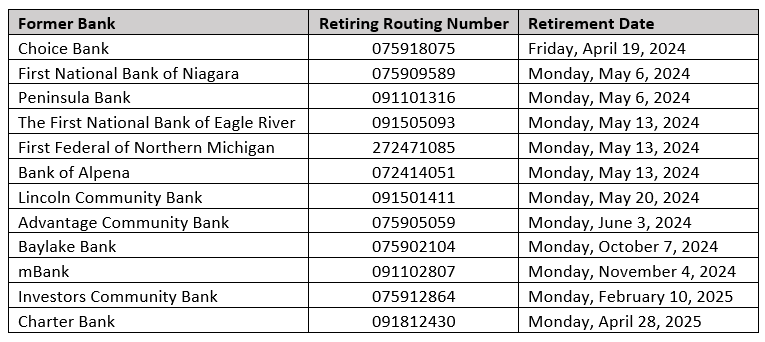 Routing number retirement dates
