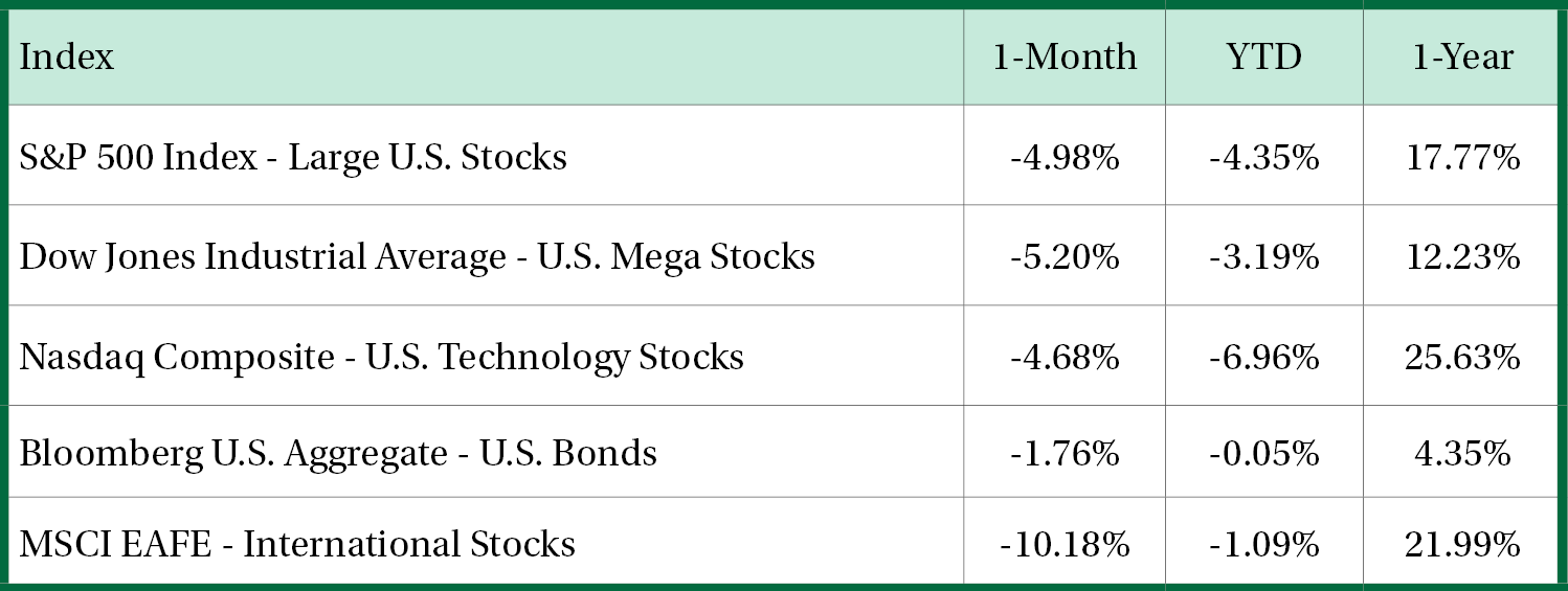 Stock Performance Table April 2026