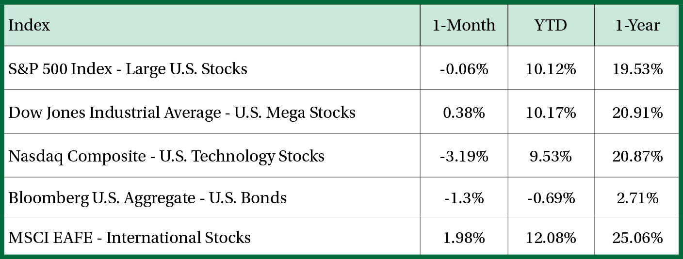 Stock Performance Table August 2026
