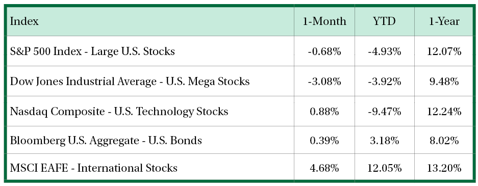 Stock Performance Table_May 2025
